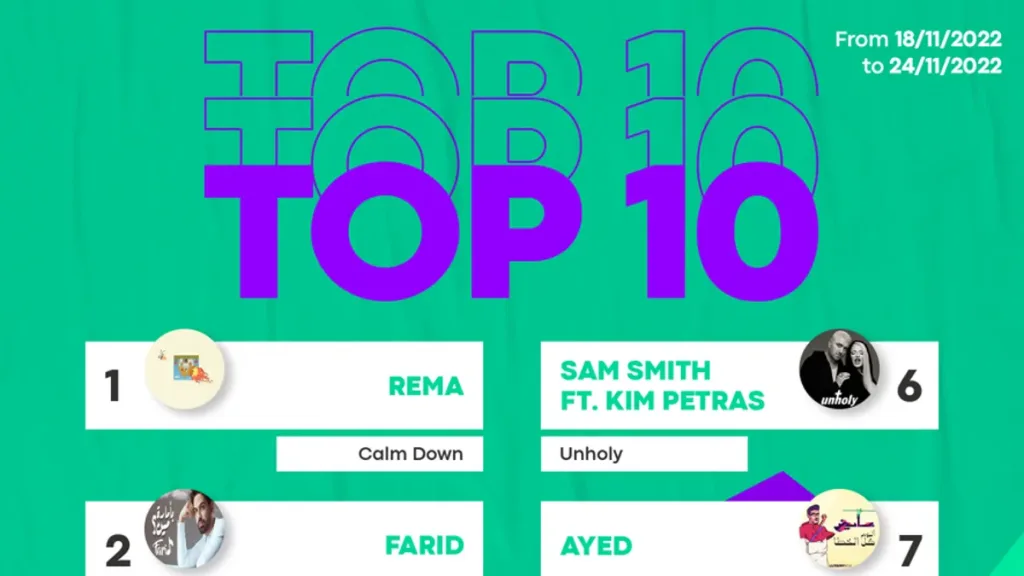 IFPI Launches 'The Official MENA Chart' Spanning 13 Countries